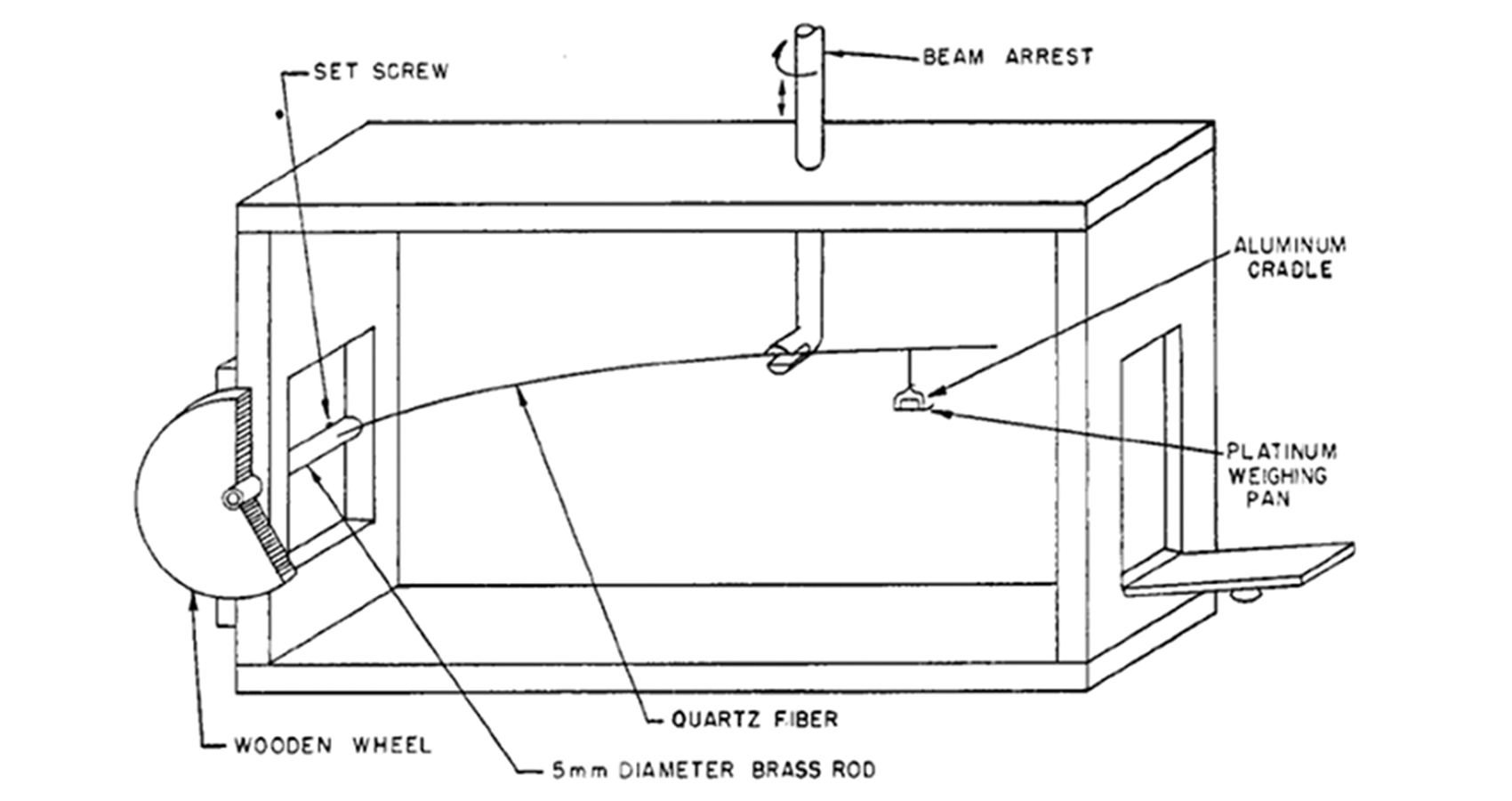 A diagram of the structure of the weighing pan.